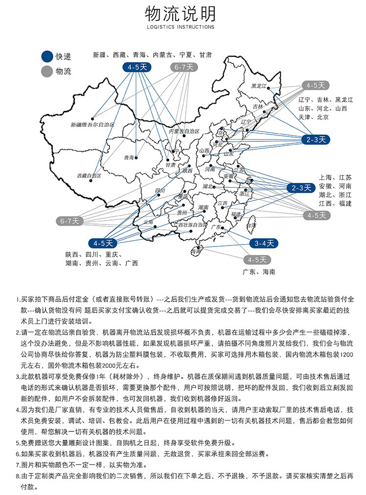 1325独立三头数控雕刻机(图2)